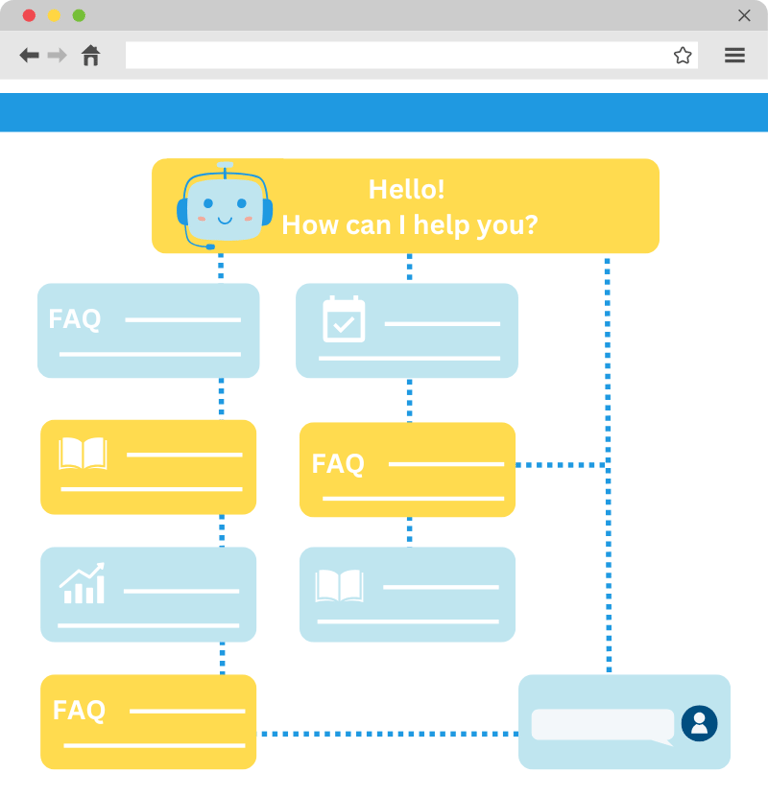 LibAnswers for Academic Libraries